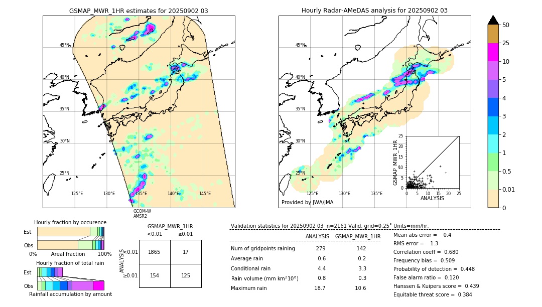 GSMaP MWR validation image. 2025/09/02 03