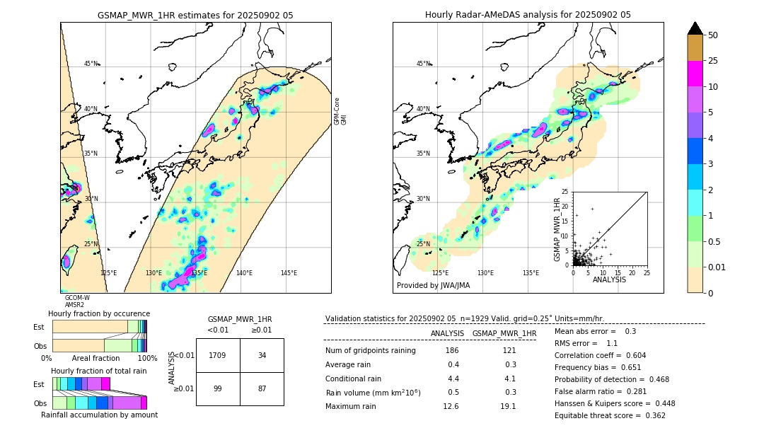 GSMaP MWR validation image. 2025/09/02 05