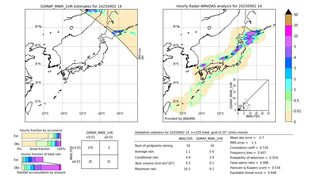 GSMaP MWR validation image. 2025/09/02 14