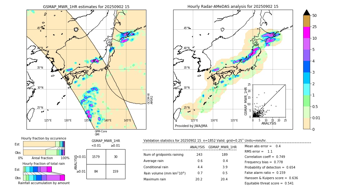 GSMaP MWR validation image. 2025/09/02 15