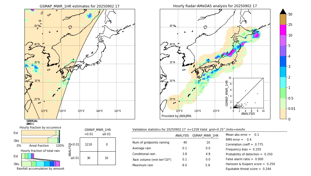 GSMaP MWR validation image. 2025/09/02 17
