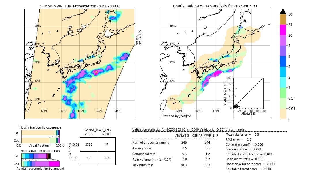 GSMaP MWR validation image. 2025/09/03 00