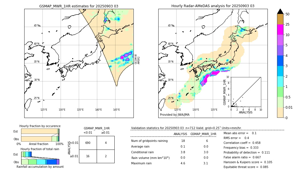 GSMaP MWR validation image. 2025/09/03 03