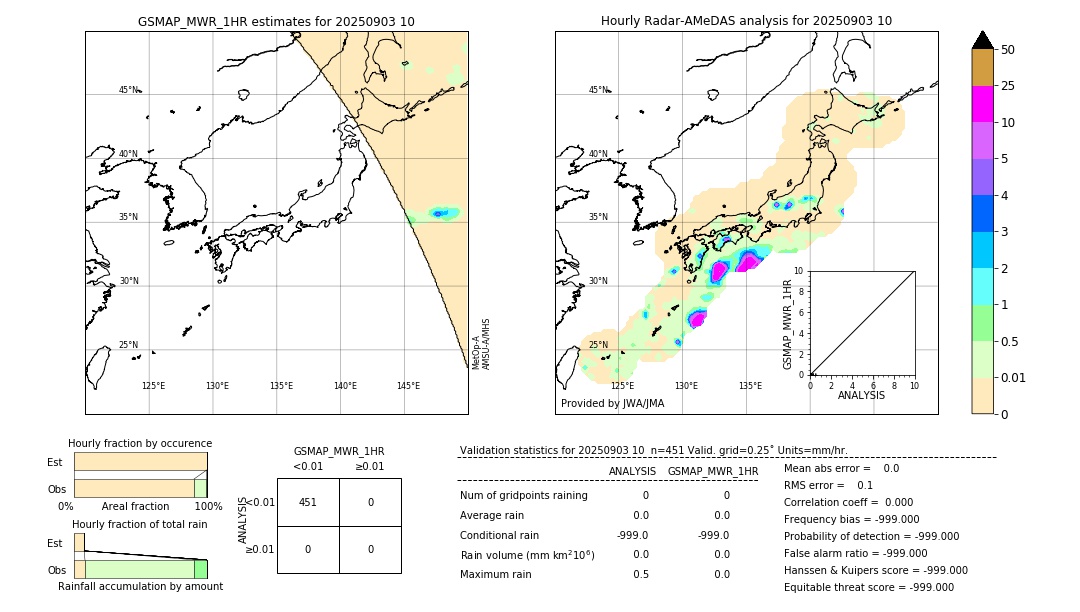 GSMaP MWR validation image. 2025/09/03 10