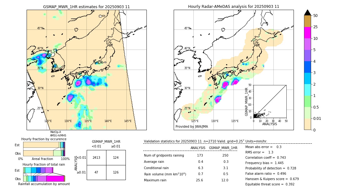 GSMaP MWR validation image. 2025/09/03 11
