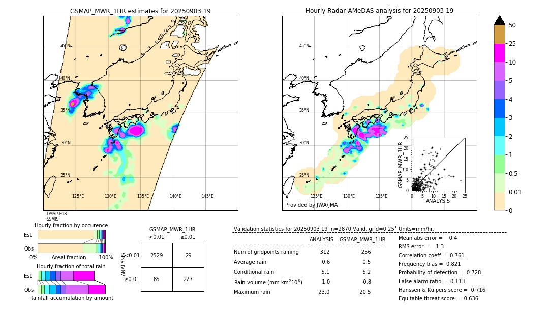 GSMaP MWR validation image. 2025/09/03 19