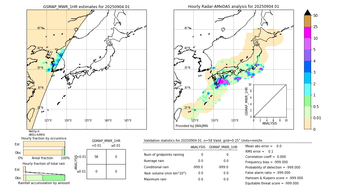 GSMaP MWR validation image. 2025/09/04 01