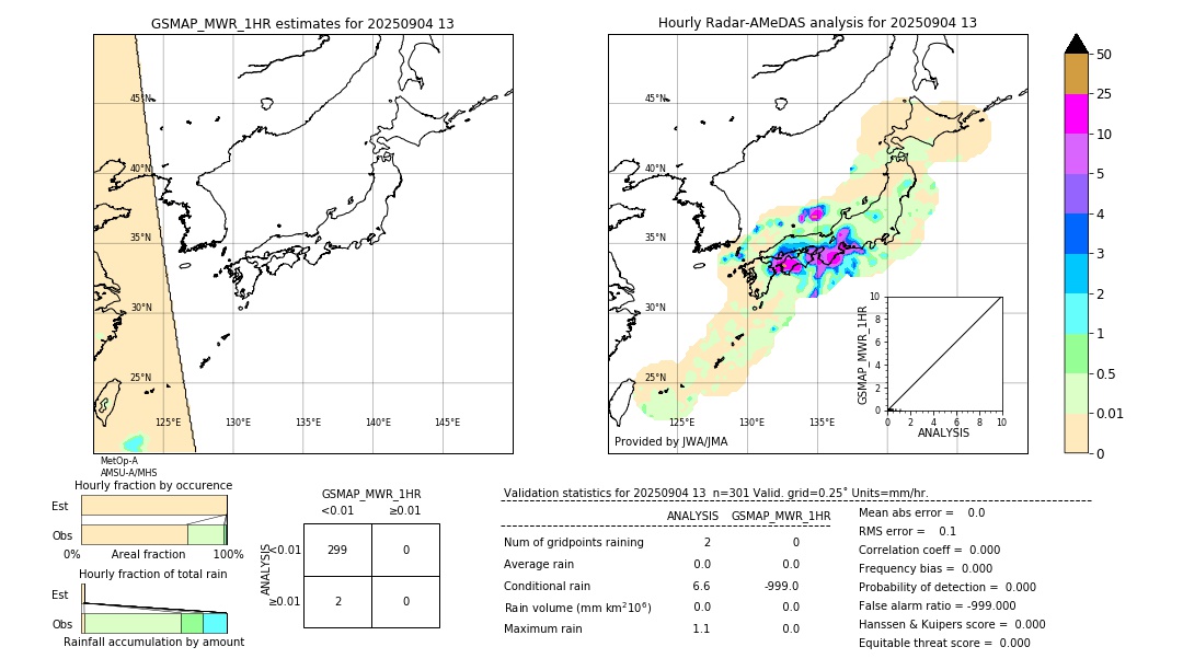 GSMaP MWR validation image. 2025/09/04 13