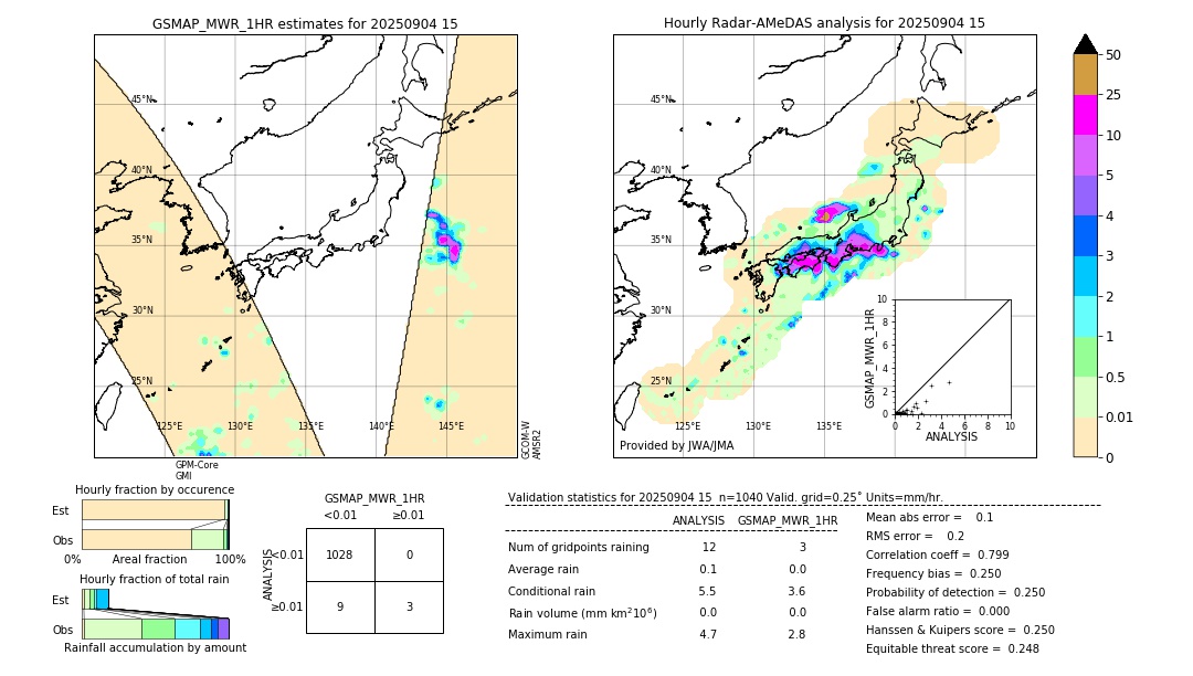 GSMaP MWR validation image. 2025/09/04 15