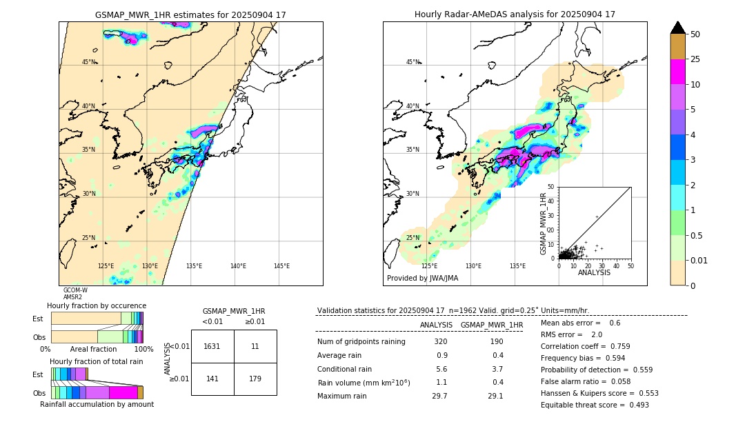 GSMaP MWR validation image. 2025/09/04 17