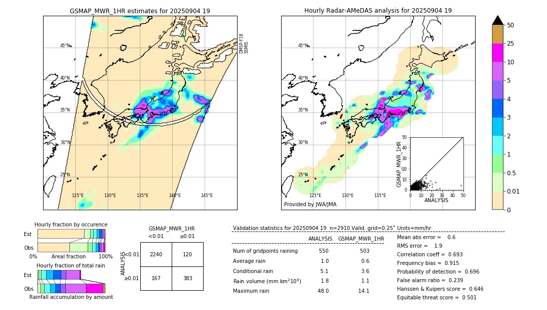 GSMaP MWR validation image. 2025/09/04 19