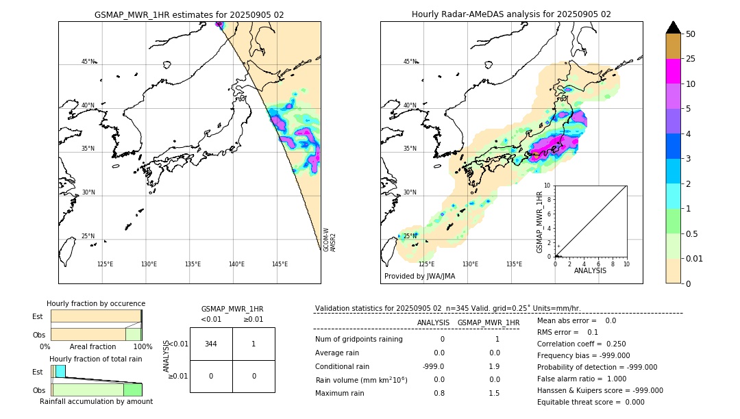 GSMaP MWR validation image. 2025/09/05 02