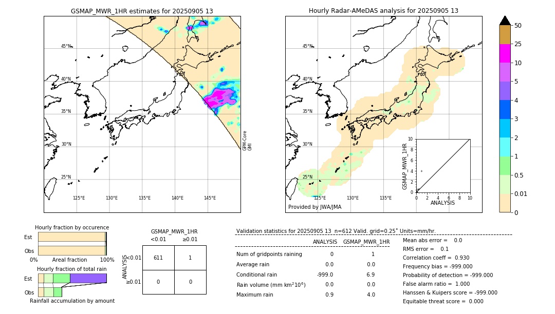 GSMaP MWR validation image. 2025/09/05 13