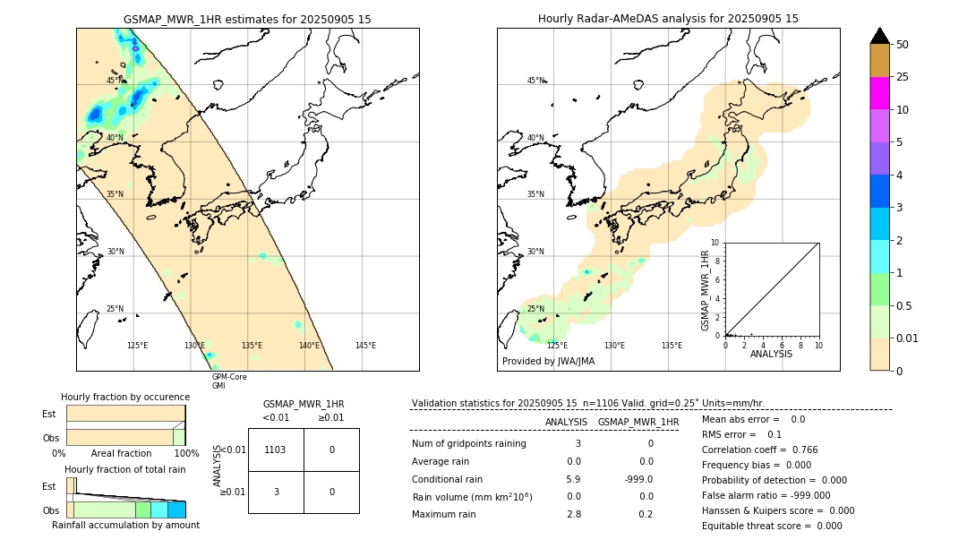 GSMaP MWR validation image. 2025/09/05 15