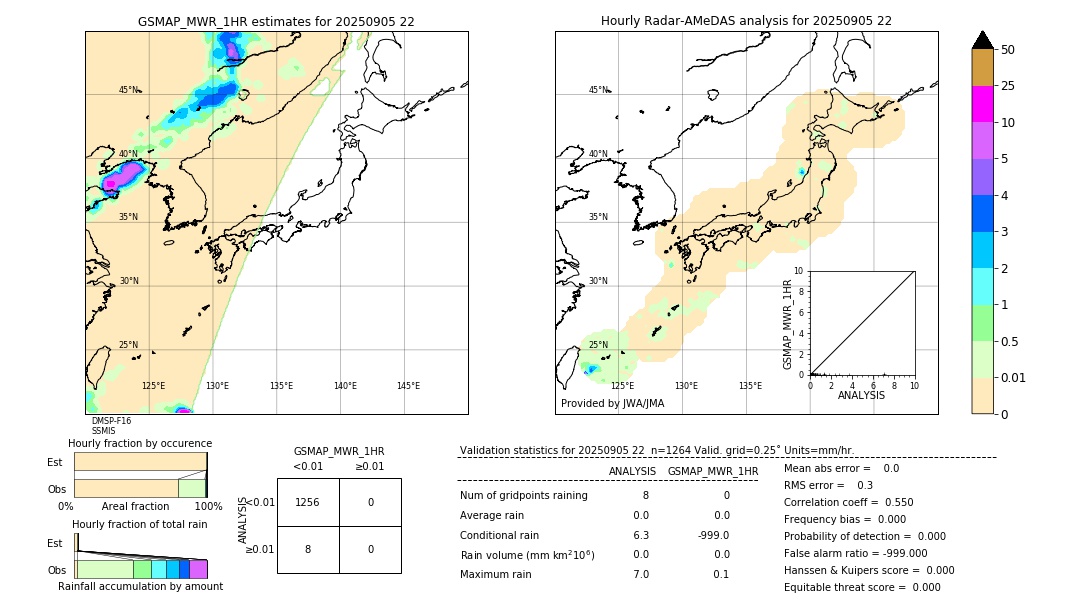 GSMaP MWR validation image. 2025/09/05 22