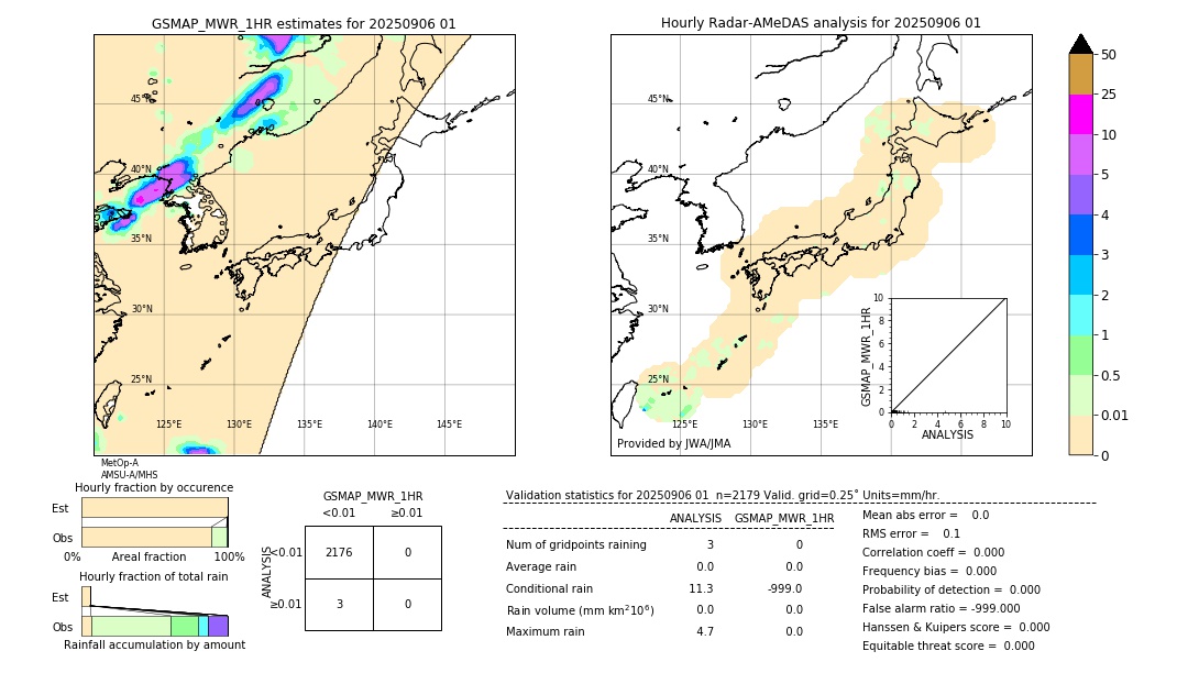 GSMaP MWR validation image. 2025/09/06 01