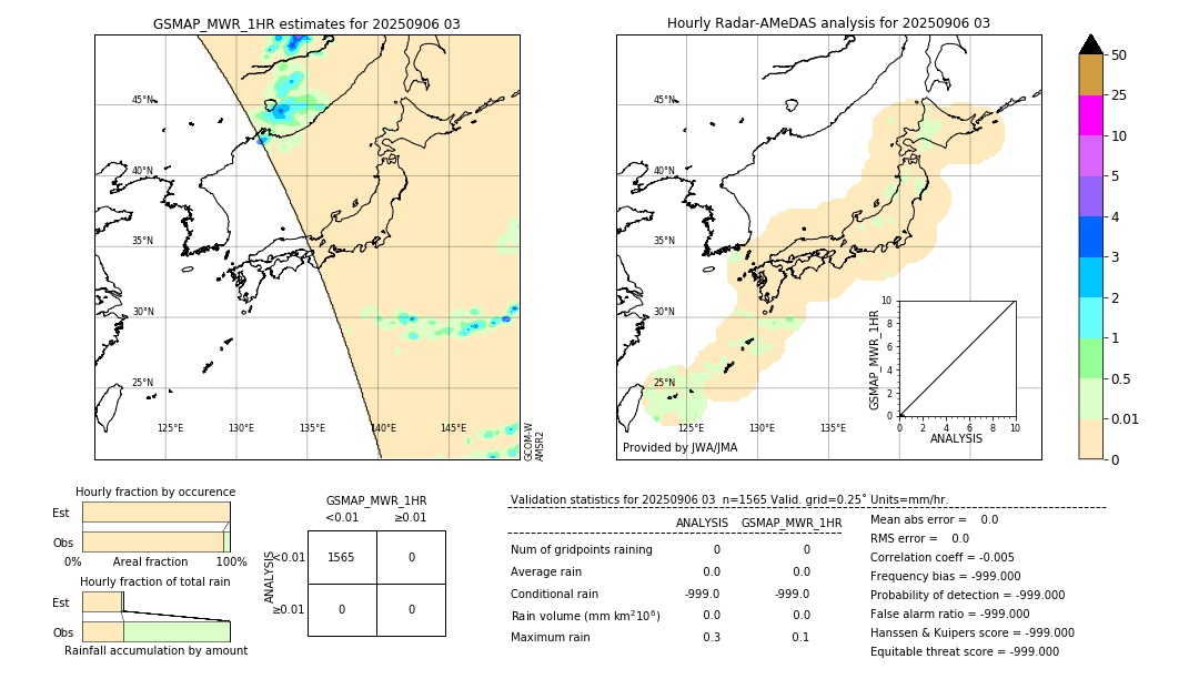 GSMaP MWR validation image. 2025/09/06 03