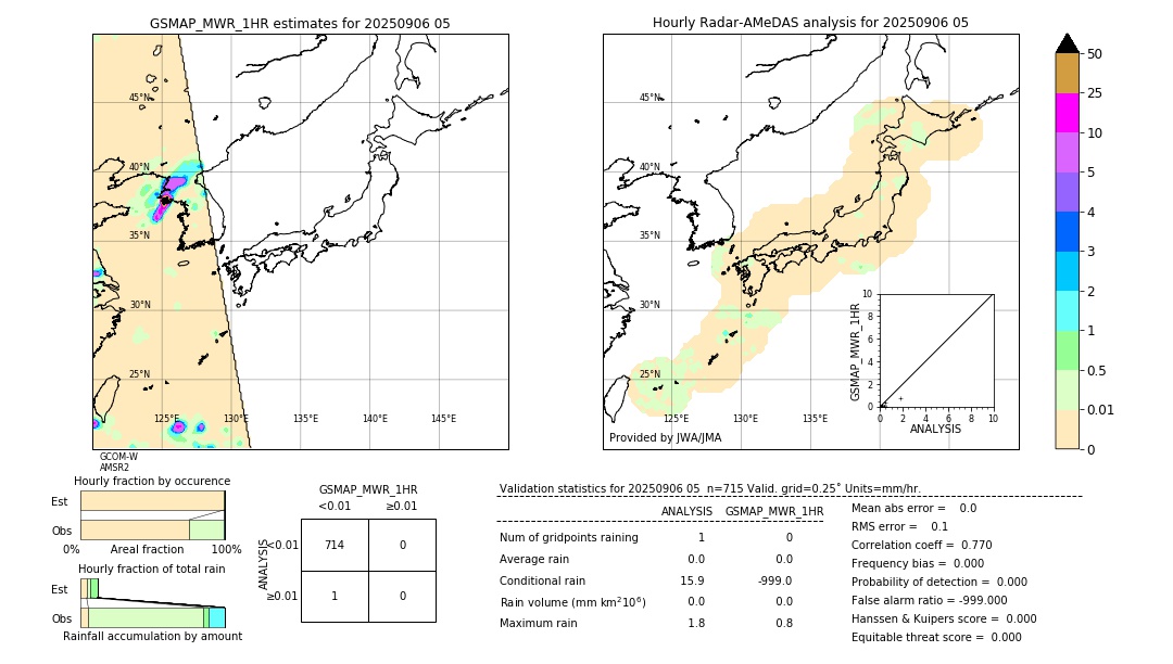 GSMaP MWR validation image. 2025/09/06 05