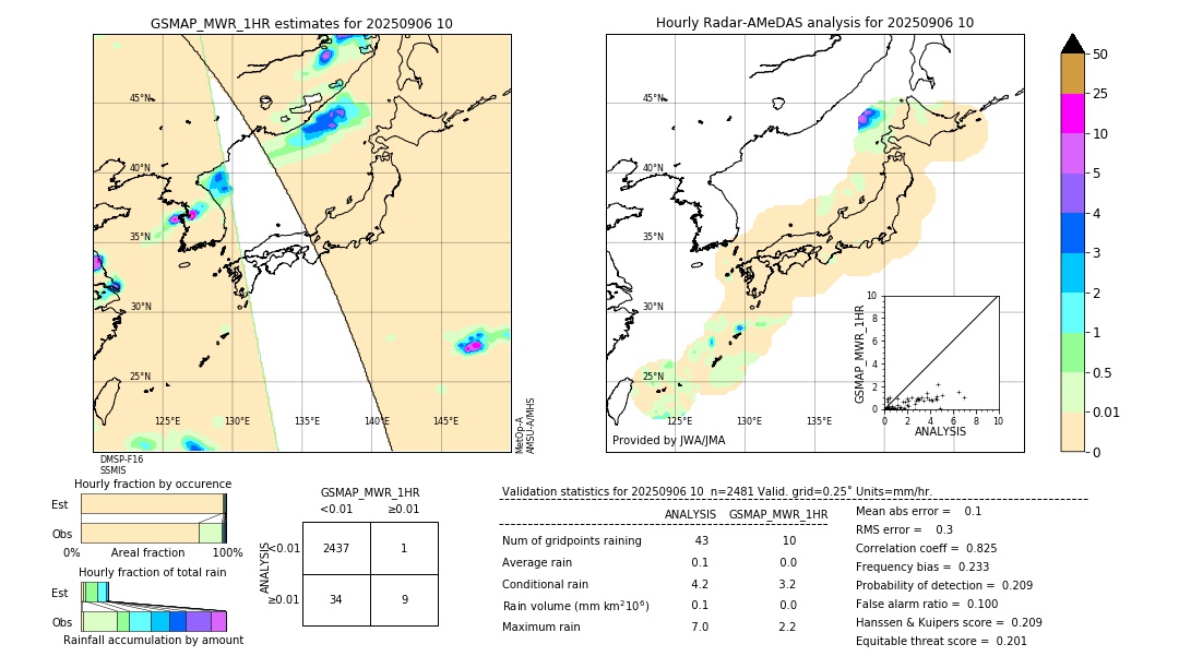 GSMaP MWR validation image. 2025/09/06 10