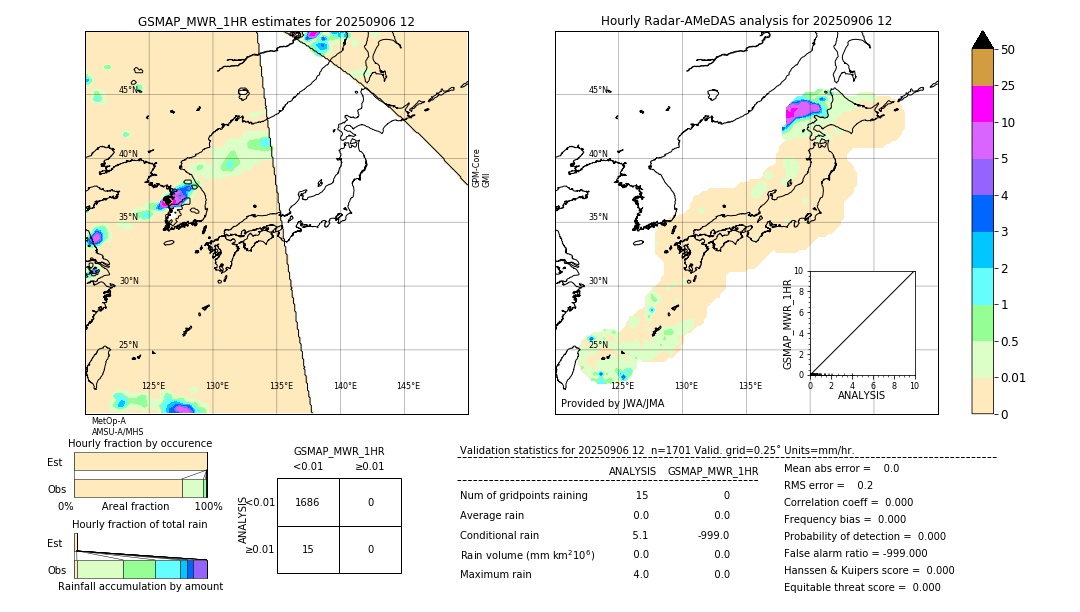 GSMaP MWR validation image. 2025/09/06 12