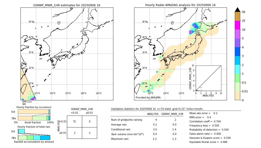 GSMaP MWR validation image. 2025/09/06 16
