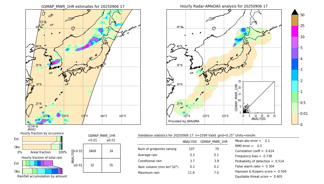 GSMaP MWR validation image. 2025/09/06 17