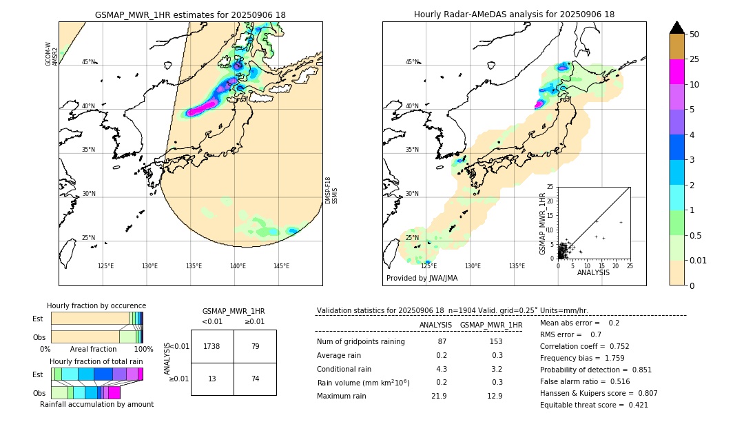 GSMaP MWR validation image. 2025/09/06 18