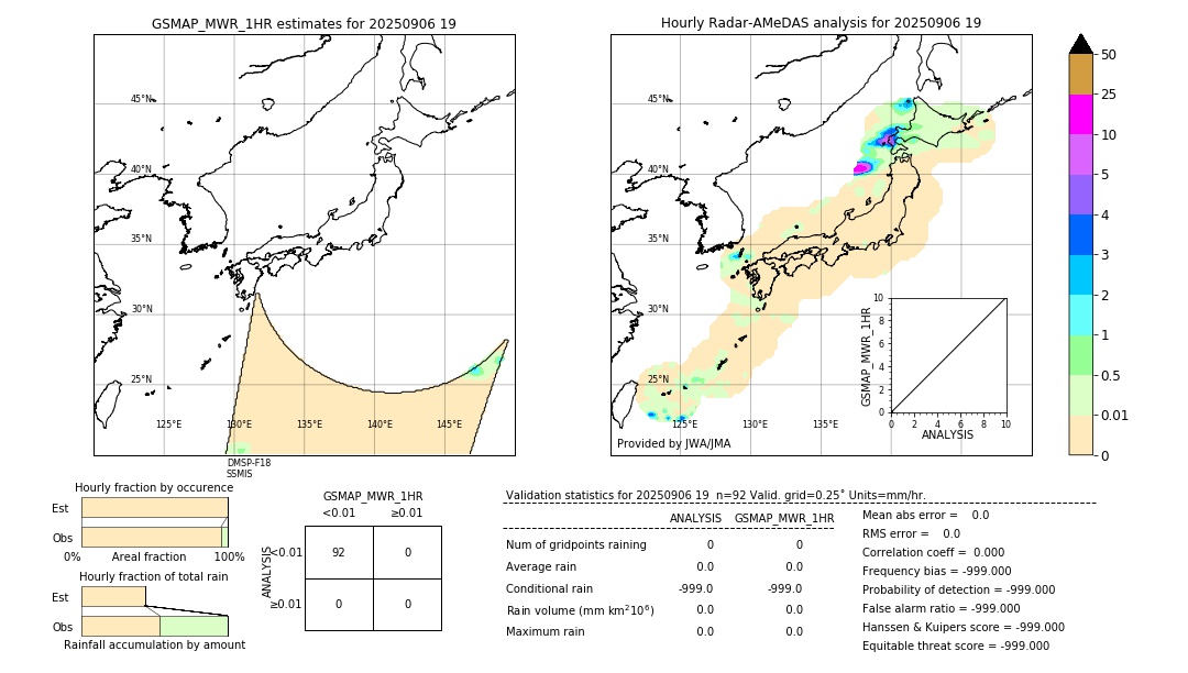 GSMaP MWR validation image. 2025/09/06 19