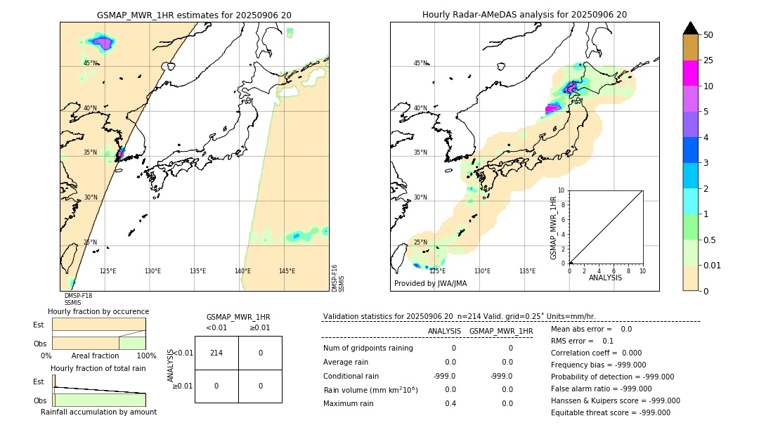 GSMaP MWR validation image. 2025/09/06 20
