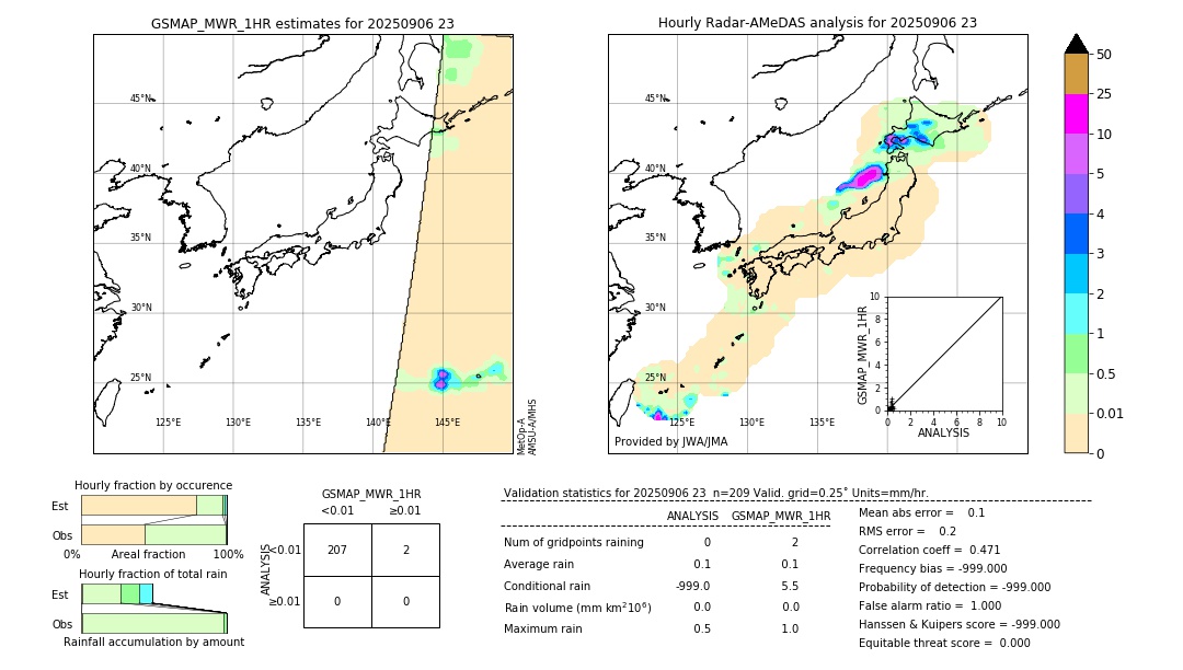 GSMaP MWR validation image. 2025/09/06 23