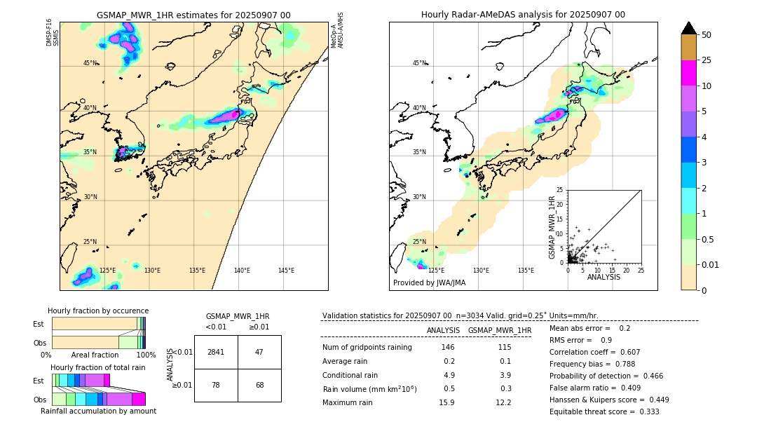 GSMaP MWR validation image. 2025/09/07 00