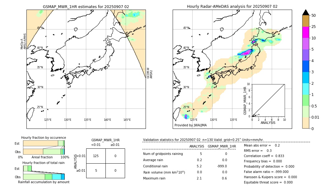 GSMaP MWR validation image. 2025/09/07 02