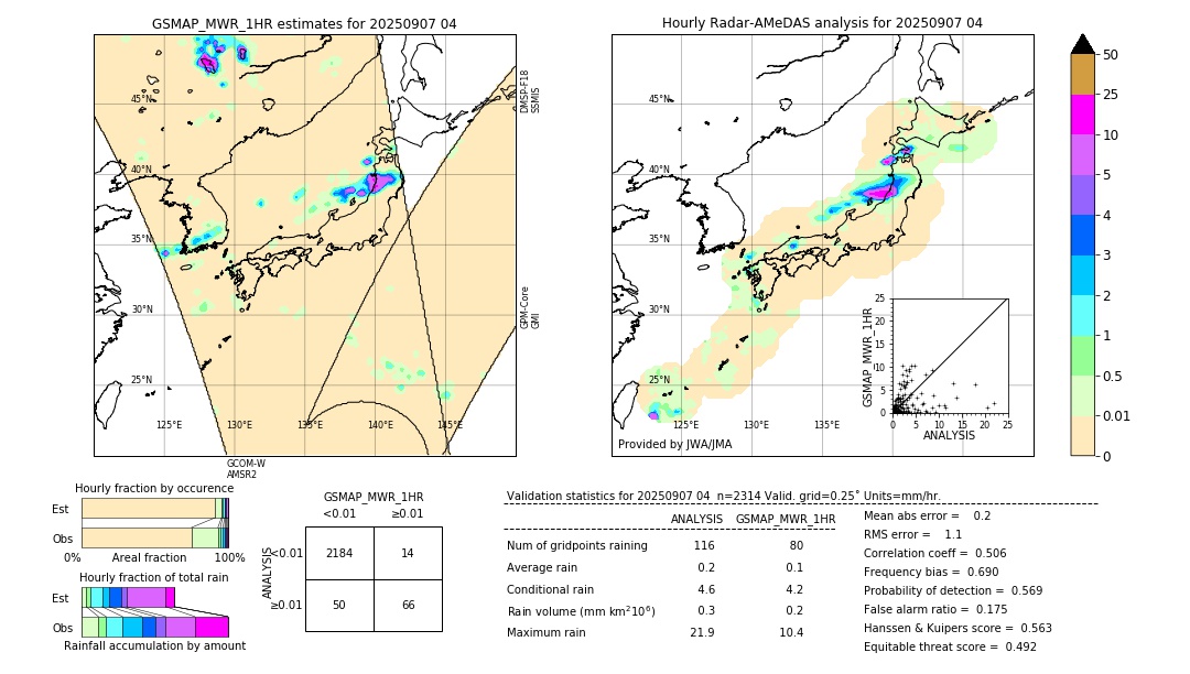 GSMaP MWR validation image. 2025/09/07 04