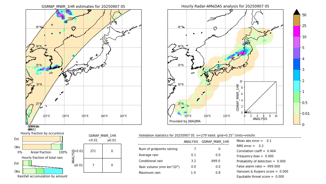 GSMaP MWR validation image. 2025/09/07 05