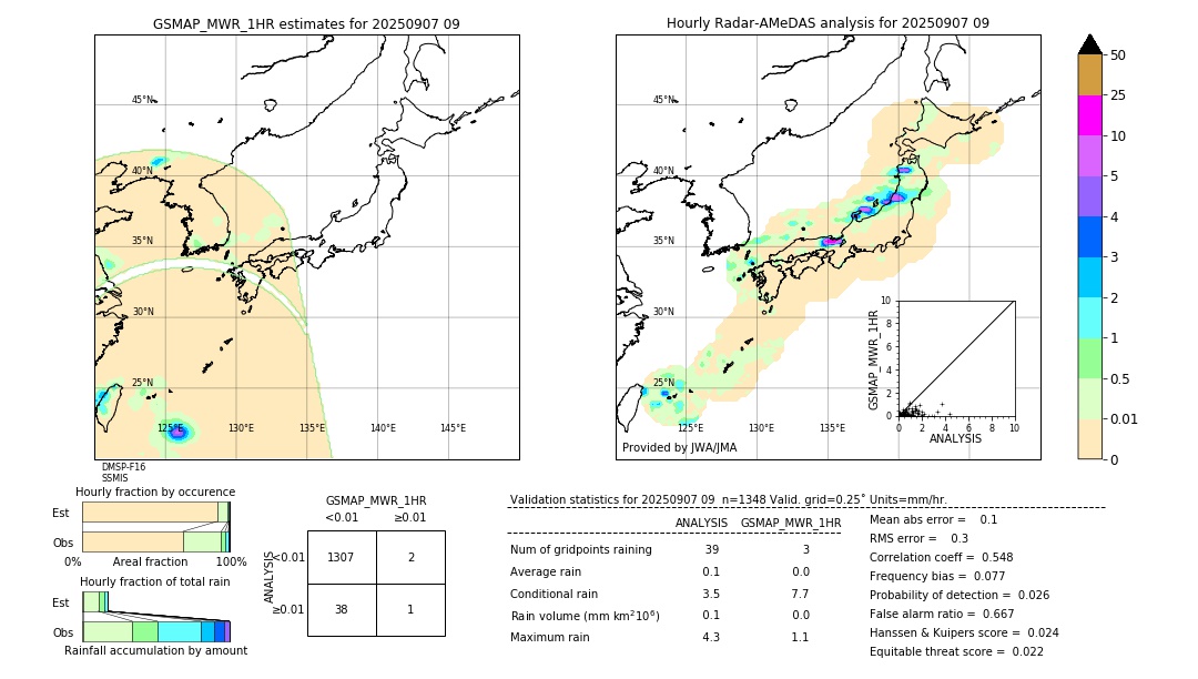GSMaP MWR validation image. 2025/09/07 09
