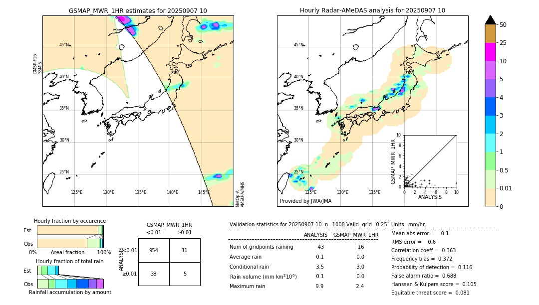 GSMaP MWR validation image. 2025/09/07 10