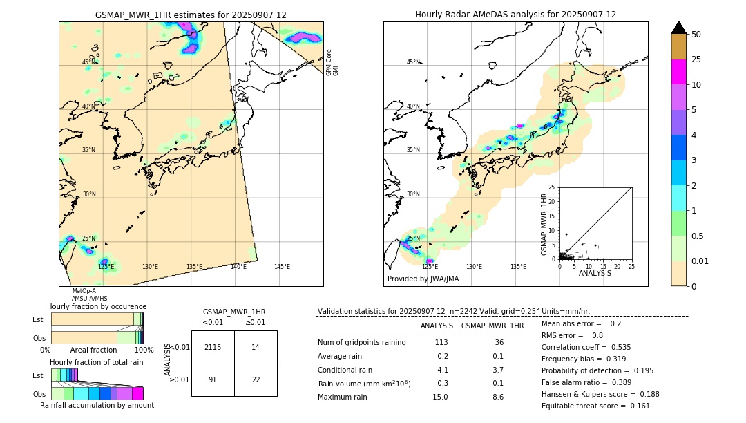 GSMaP MWR validation image. 2025/09/07 12