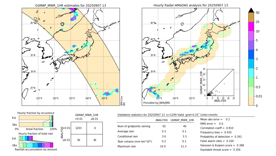 GSMaP MWR validation image. 2025/09/07 13