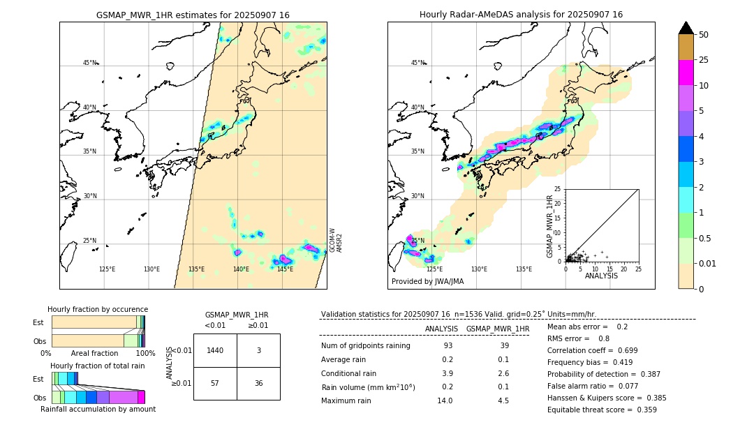 GSMaP MWR validation image. 2025/09/07 16