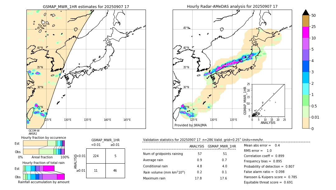GSMaP MWR validation image. 2025/09/07 17