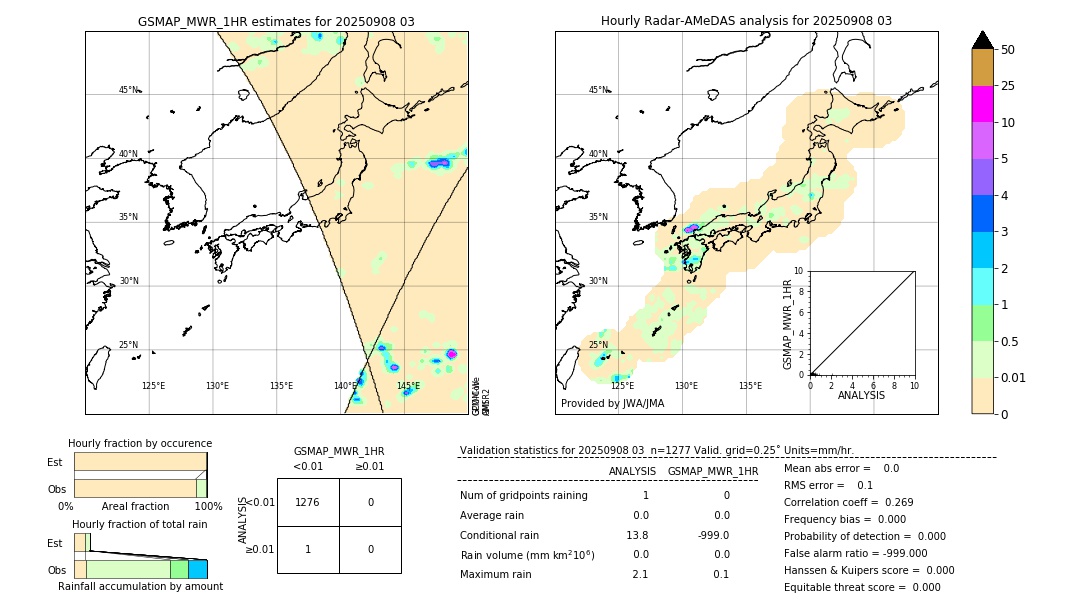 GSMaP MWR validation image. 2025/09/08 03