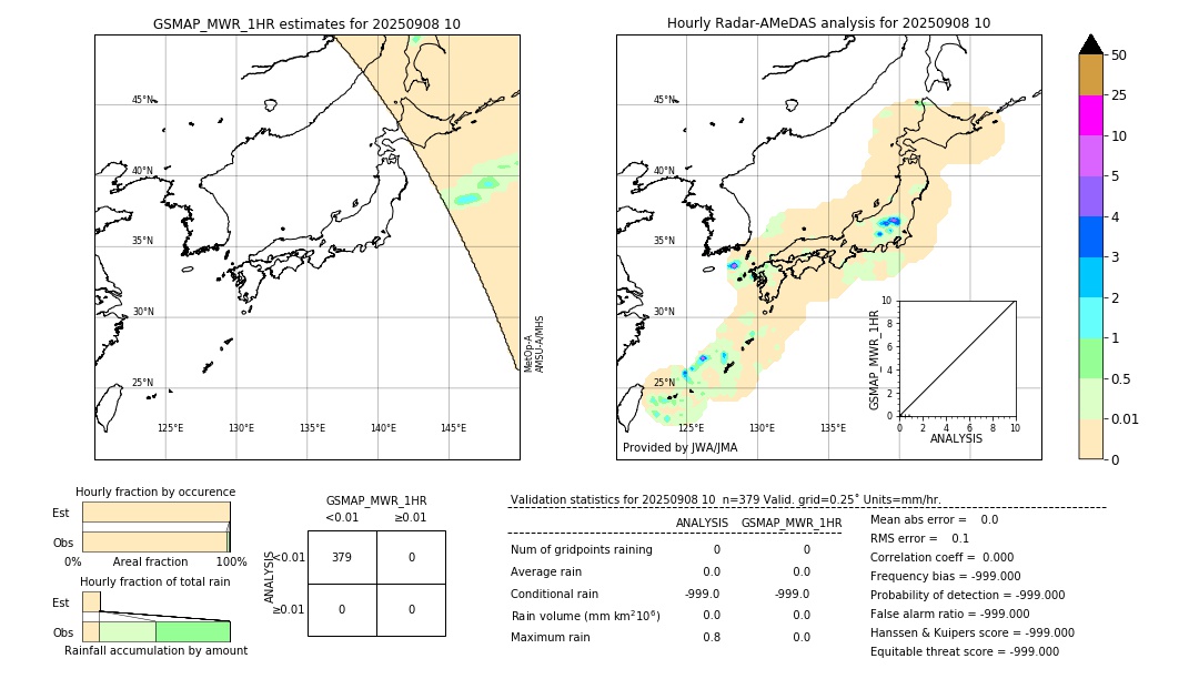 GSMaP MWR validation image. 2025/09/08 10