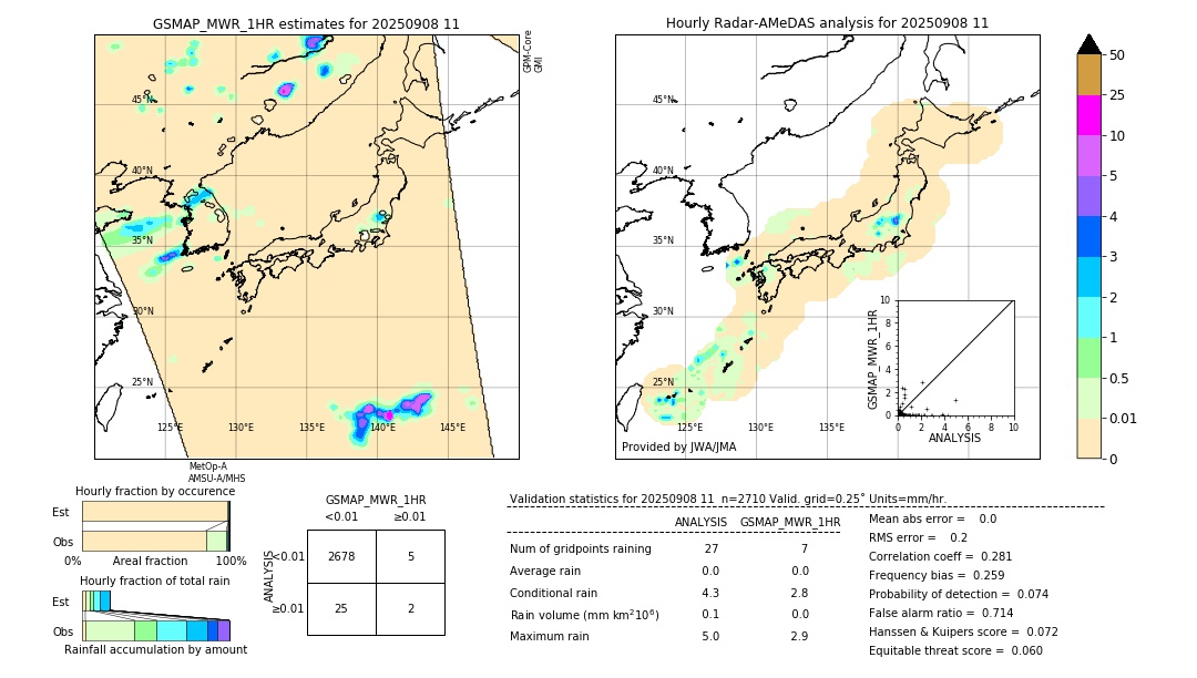 GSMaP MWR validation image. 2025/09/08 11