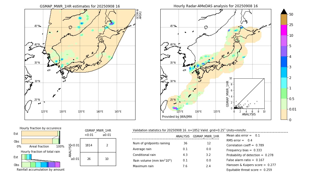 GSMaP MWR validation image. 2025/09/08 16