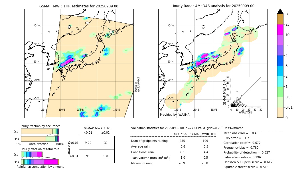 GSMaP MWR validation image. 2025/09/09 00