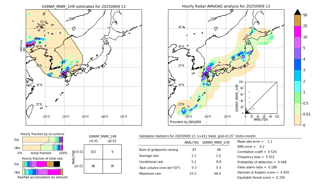 GSMaP MWR validation image. 2025/09/09 13