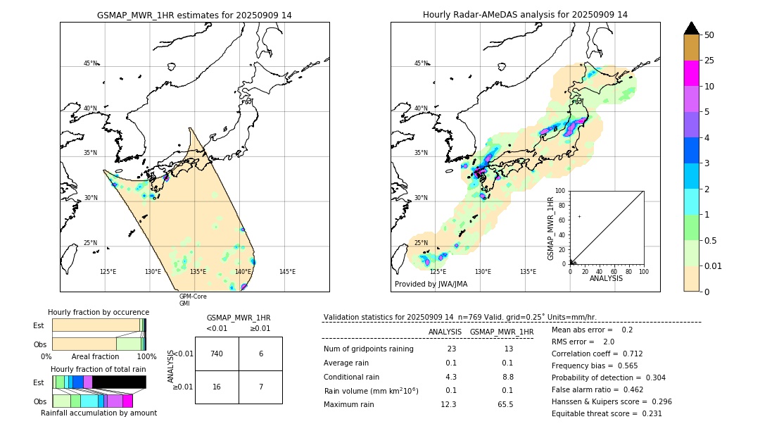 GSMaP MWR validation image. 2025/09/09 14