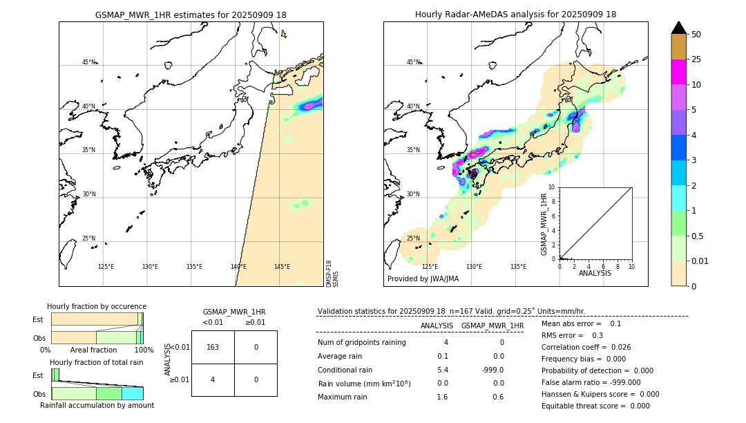 GSMaP MWR validation image. 2025/09/09 18