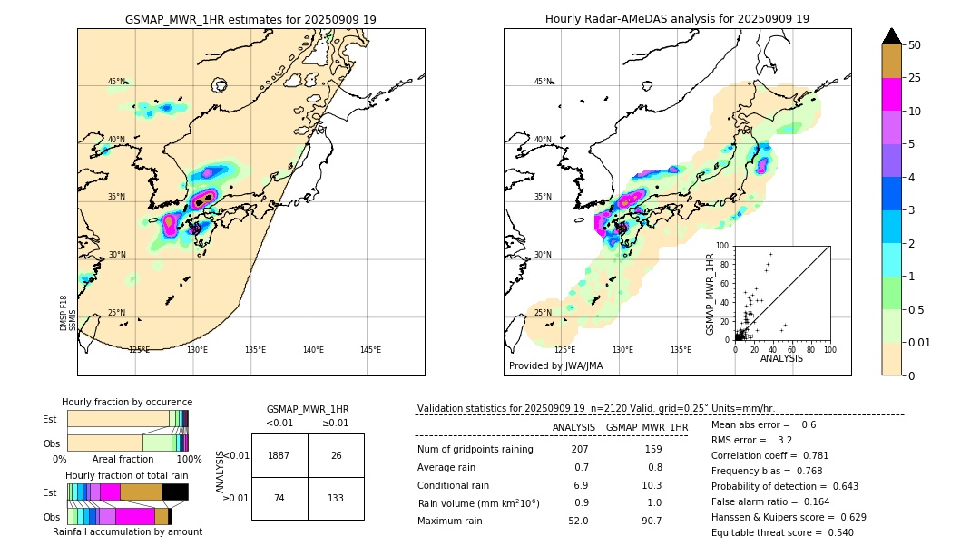 GSMaP MWR validation image. 2025/09/09 19