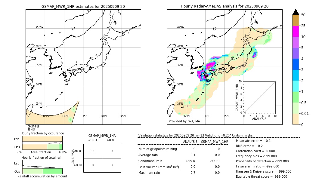 GSMaP MWR validation image. 2025/09/09 20